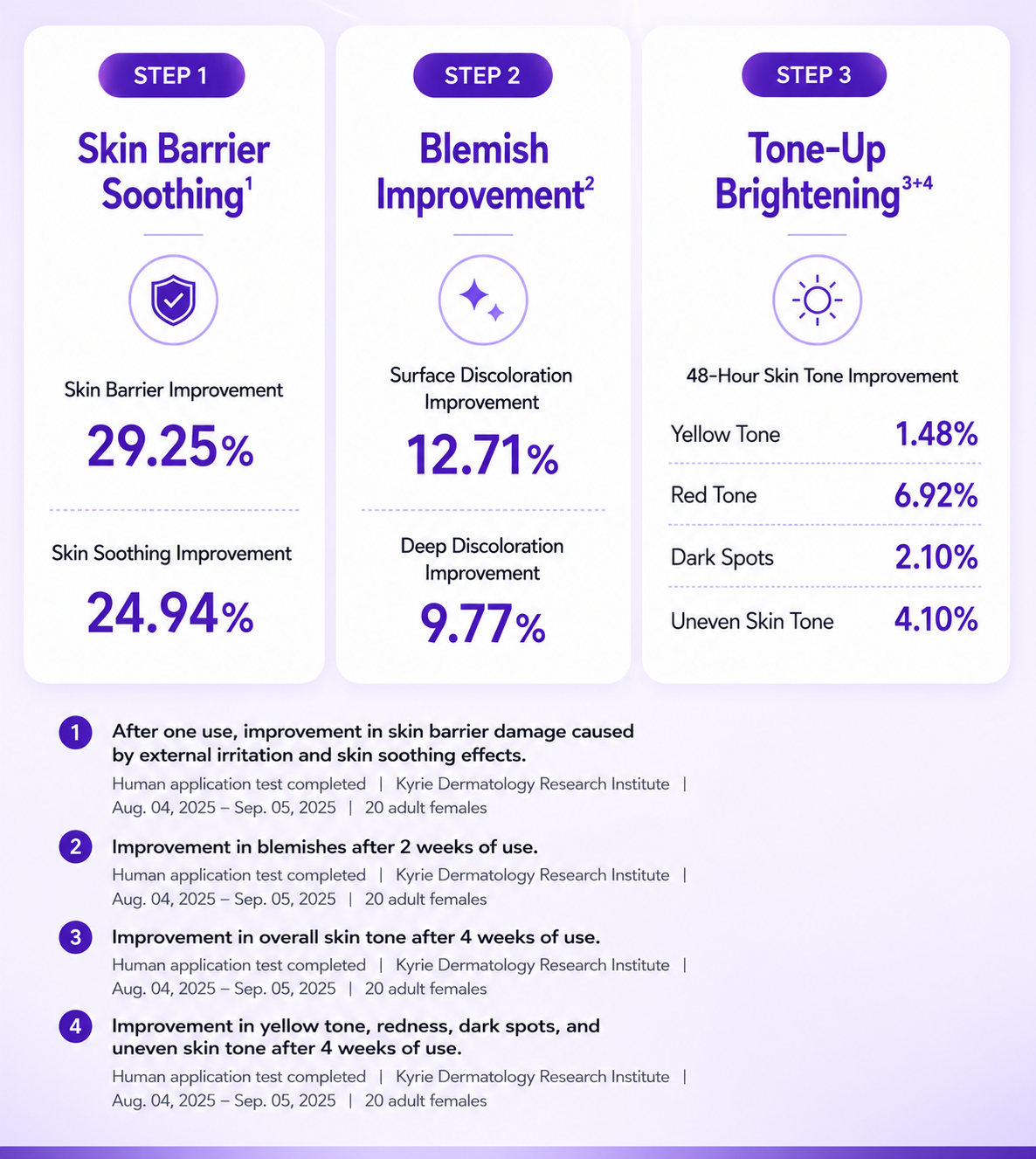 [Renewal] IsnTree Onion New Fair Ampoule Plus 50ml