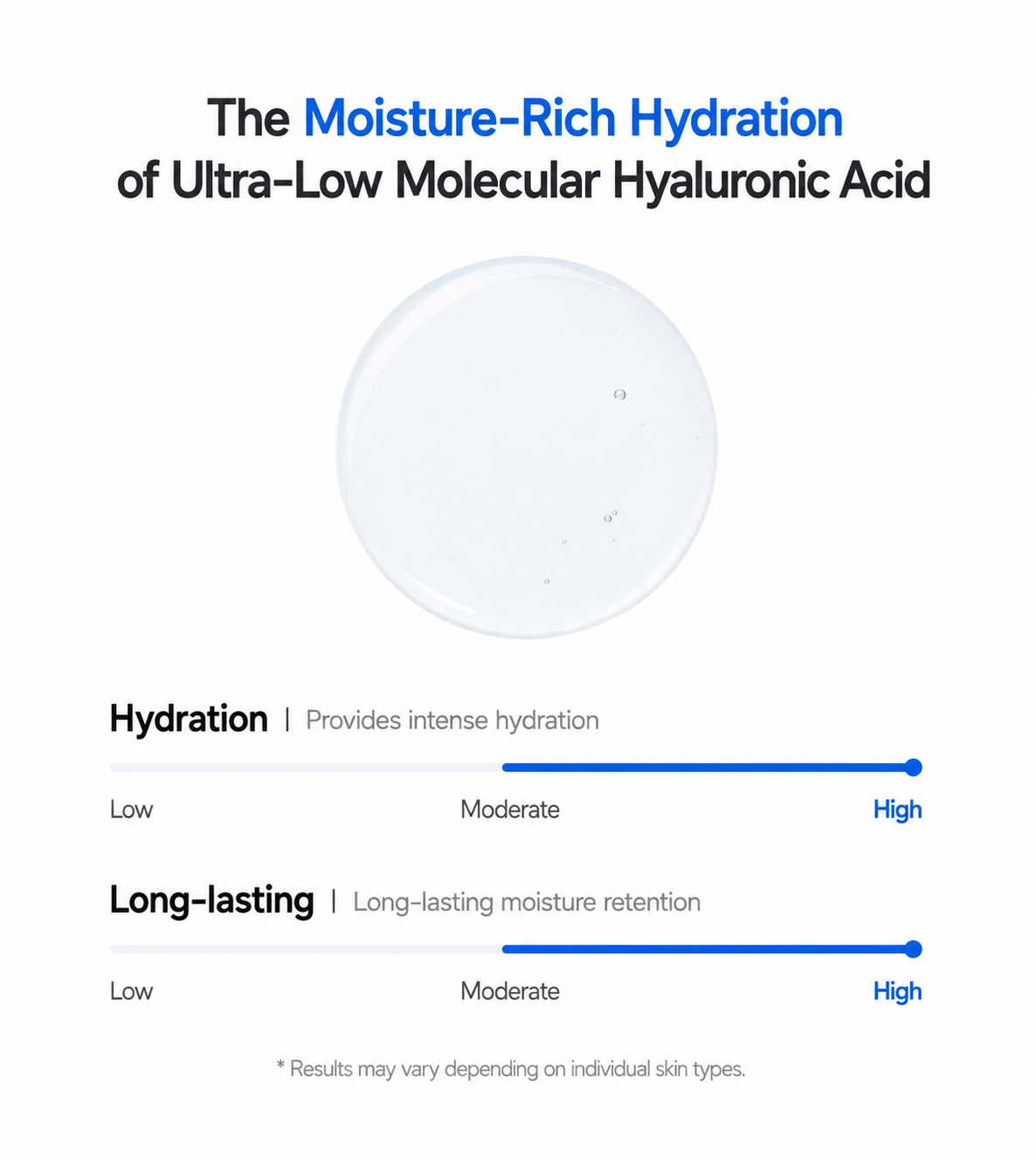 Isntree ultra-low molecule hyaluronic acid mask 10 sheets