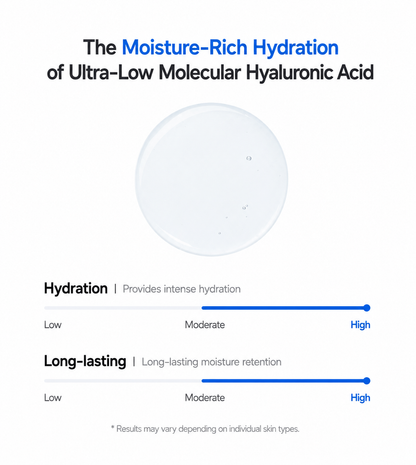 Isntree ultra-low molecule hyaluronic acid mask 10 sheets