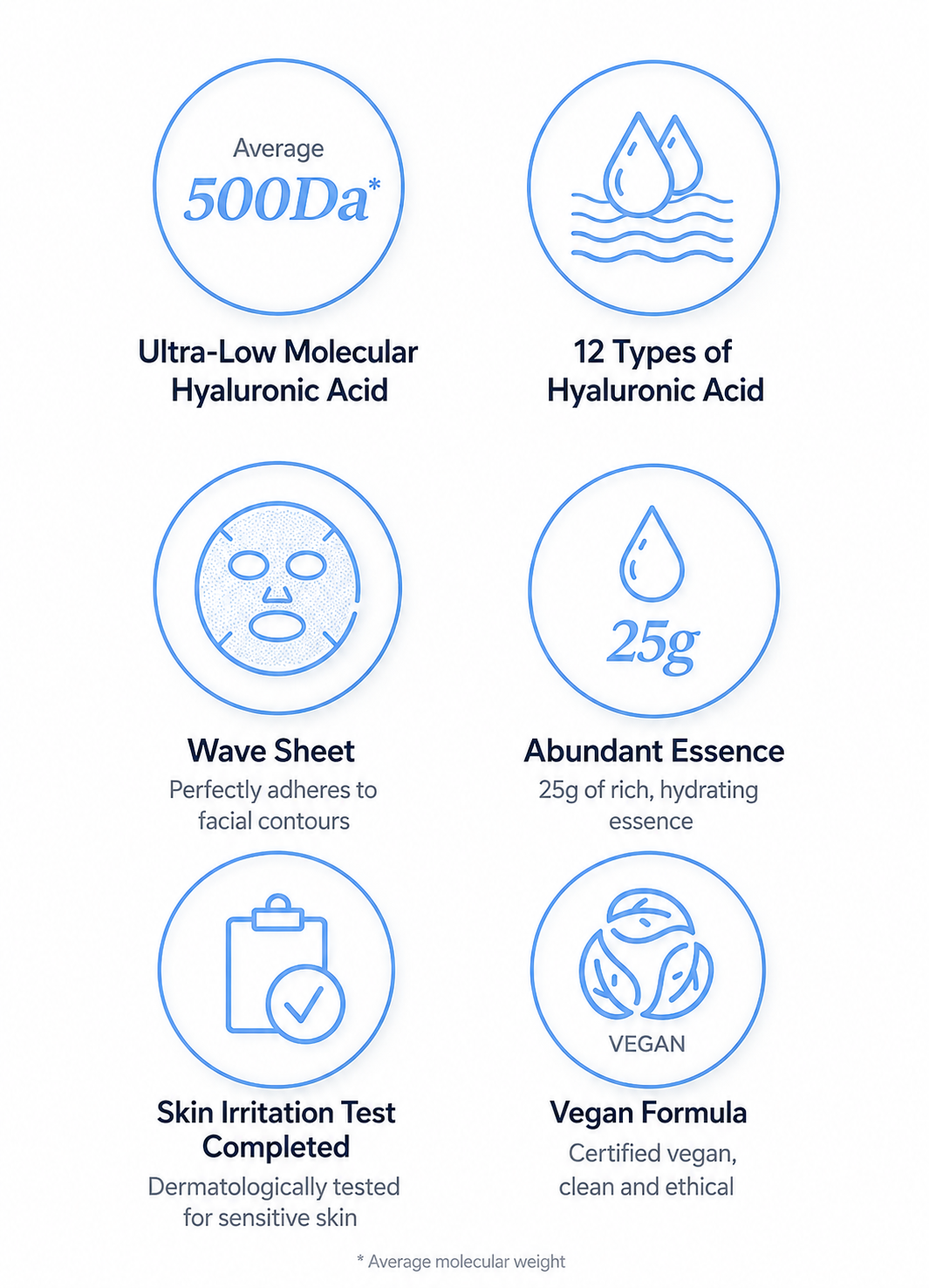 Isntree ultra-low molecule hyaluronic acid mask 10 sheets