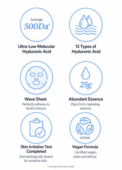 Isntree ultra-low molecule hyaluronic acid mask 10 sheets