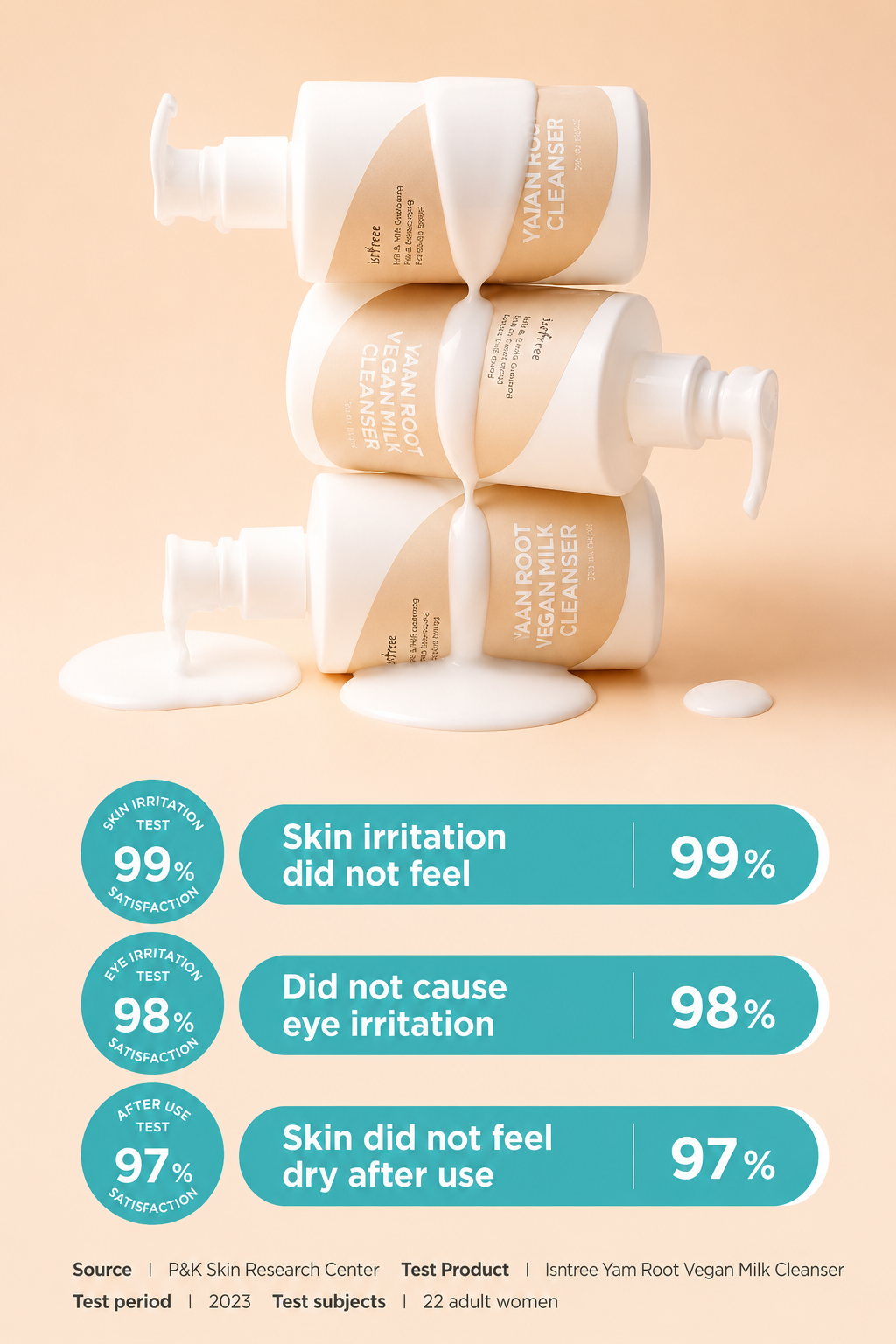 IsnTree Yam Vegan Milk Cleanser 220ml special (+refill 200ml+scrunch)