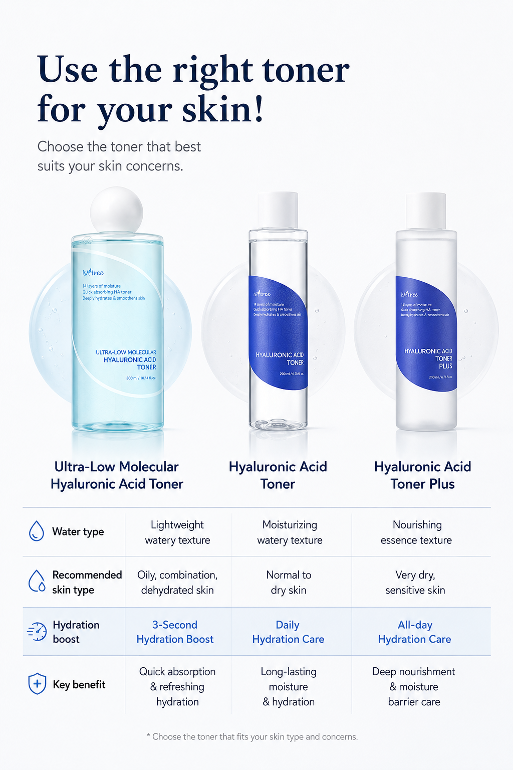 [NCT Jaemin PICK] Isntree ultra-low molecule hyaluronic acid toner 300ml