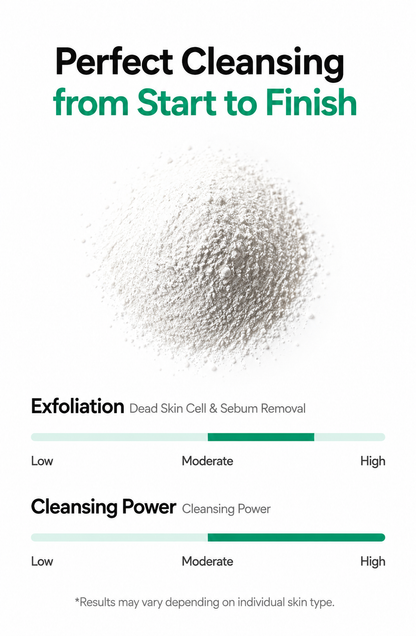 [NCT Jaemin PICK] IsnTree Mugwort Calming Powder Wash 1g*25ea