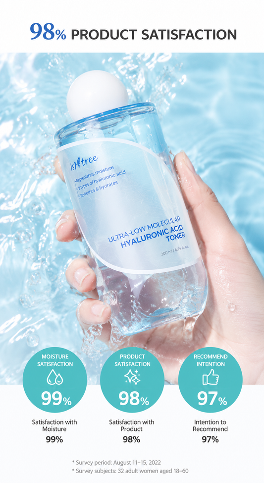 [NCT Jaemin PICK] Isntree ultra-low molecule hyaluronic acid toner 300ml