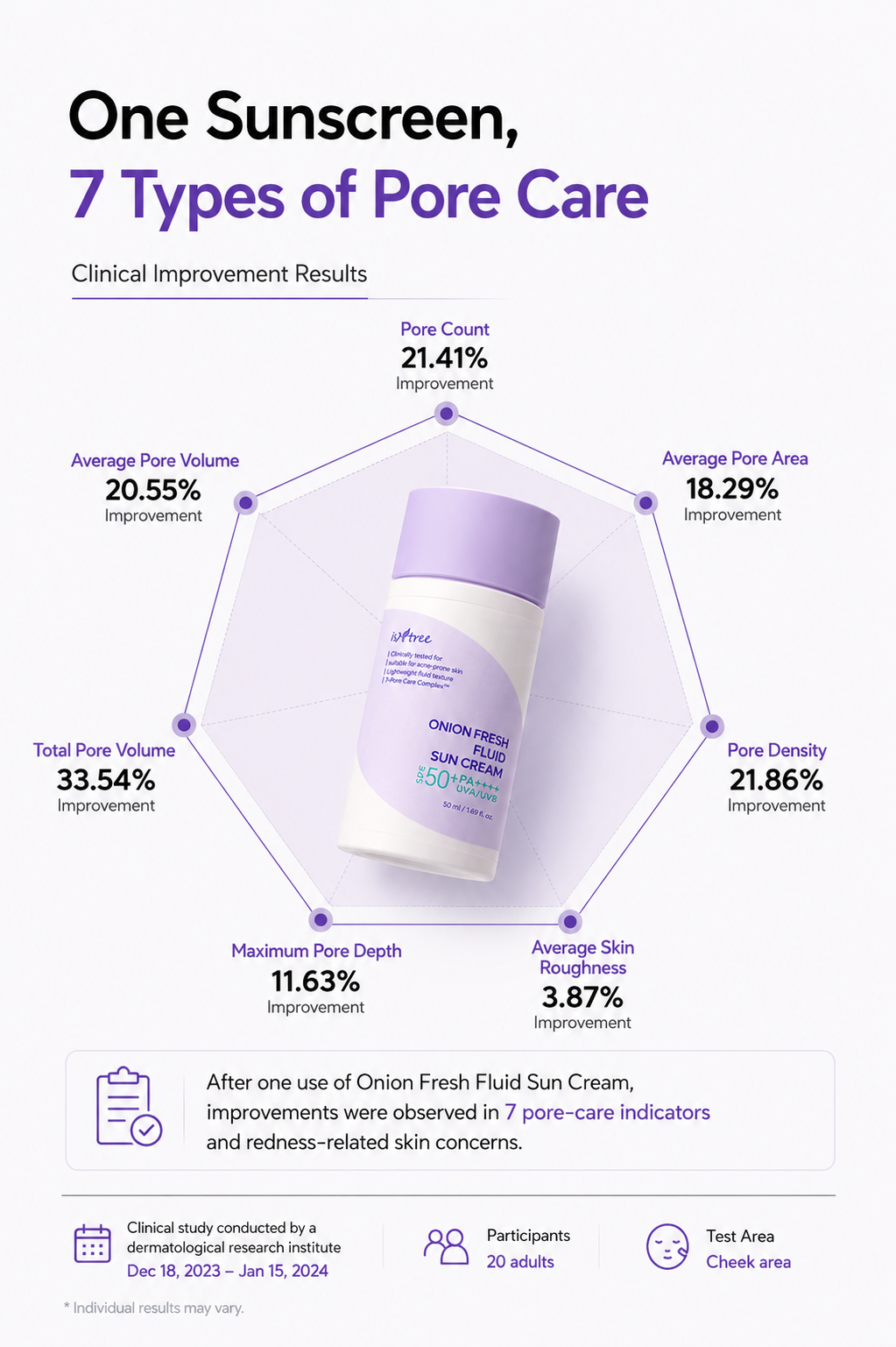 [Heat & Photoaging Aging Care] IsnTree Onion Fresh Fluid Sun Cream 50ml