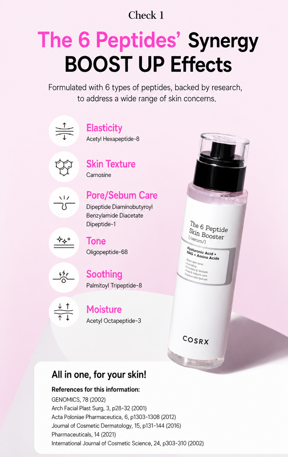[Inner moisturizing] COSRX The 6 Peptide Skin Booster Serum 30ml