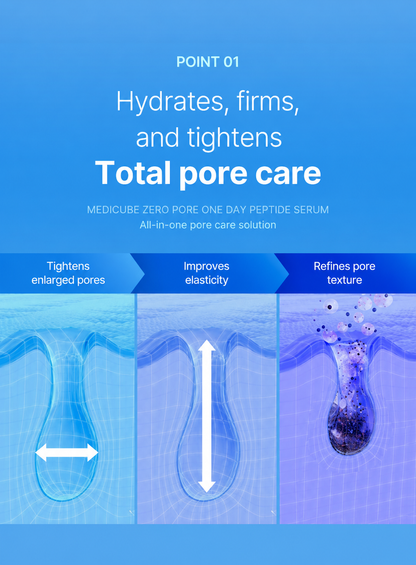[Renewal/NEW] Medicube Zero Pore One Day Peptide Serum 30ml