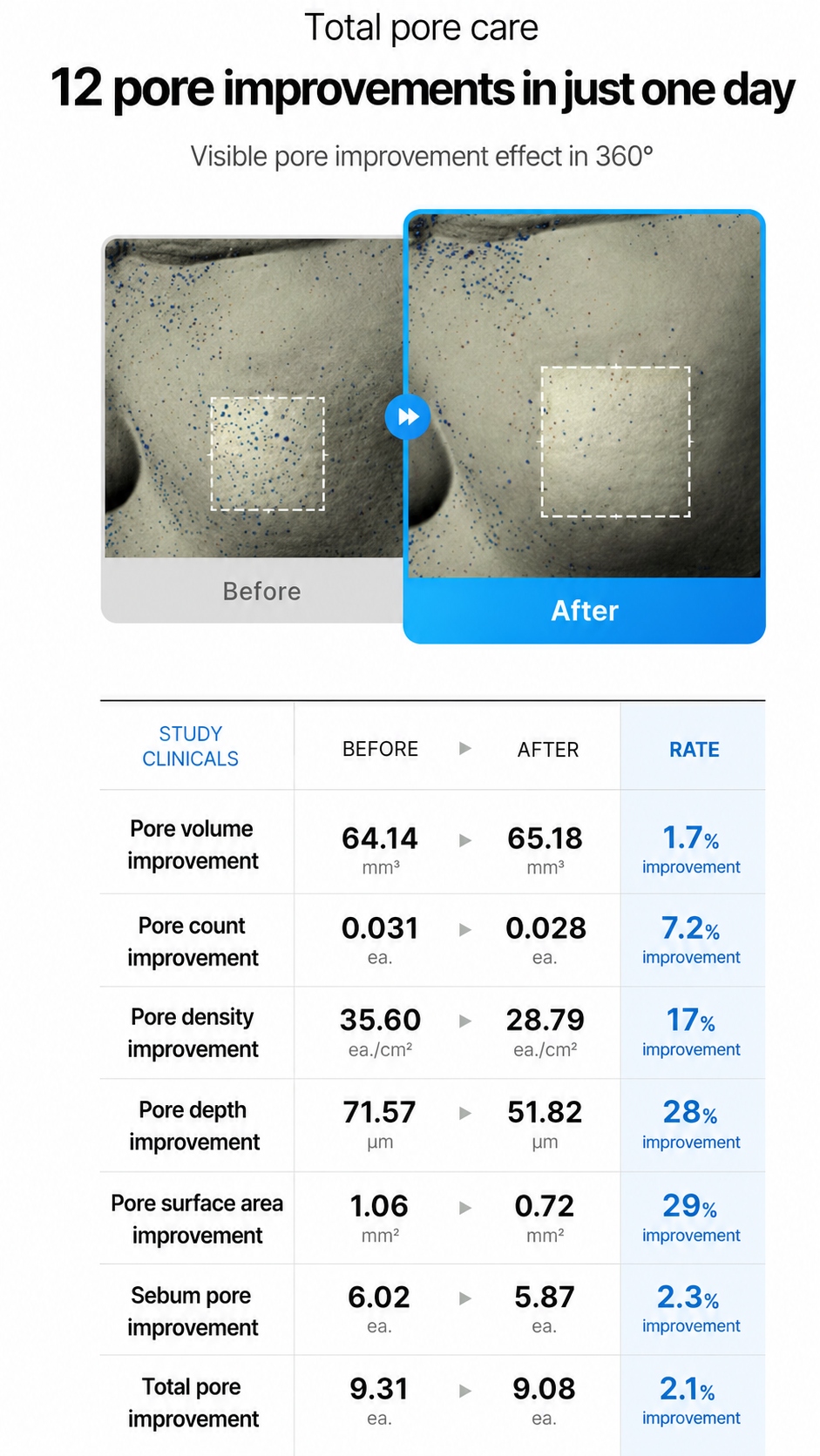 [Renewal/NEW] Medicube Zero Pore One Day Peptide Serum 30ml