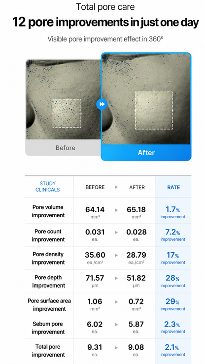 [Renewal/NEW] Medicube Zero Pore One Day Peptide Serum 30ml