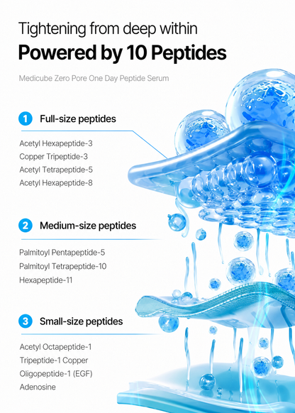 [Renewal/NEW] Medicube Zero Pore One Day Peptide Serum 30ml