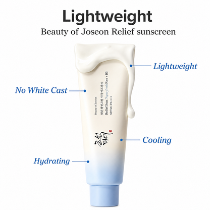 Beauty of Joseon Aqua Fresh Sun Cream 50ml+20ml giveaway plan