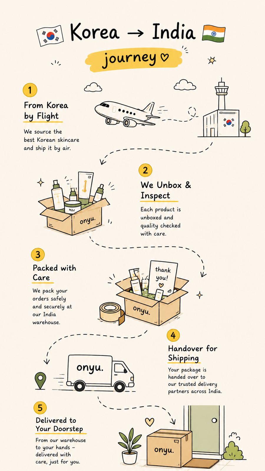 How Onyu packs your order